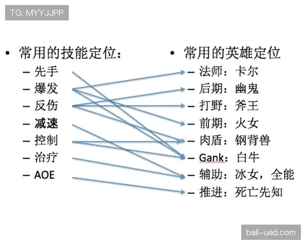 奥利塞的战术角色究竟如何?解析体系依赖与个人价值 奥利塞的战术角色究竟如何?解析体系依赖与个人价值