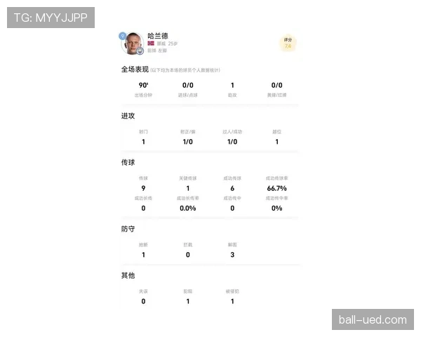 哈兰德世界杯出线概率分析
